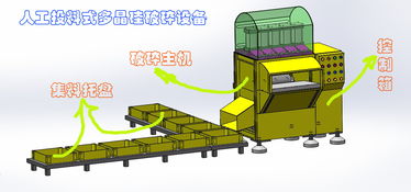 高效人工辅助送料多晶硅破碎设备 价格、厂家与技术全解析
