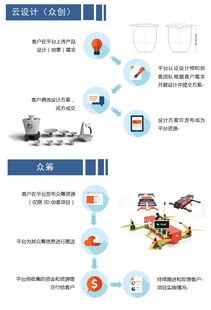 广西3d打印技术研发及推广应用中心